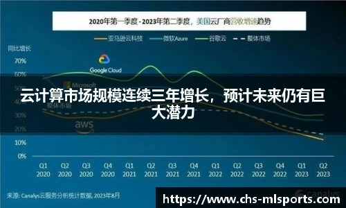 云计算市场规模连续三年增长，预计未来仍有巨大潜力